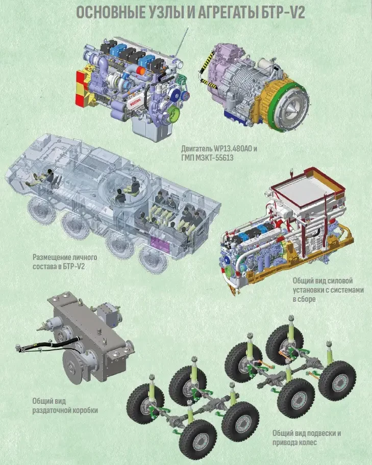 Белорусский БТР Volat V-2 поступил на вооружение