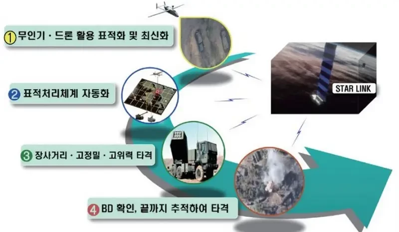 «Первоначальные ошибки привели к войне на истощение»: южнокорейский генерал оценил работу российской артиллерии на протяжении СВО